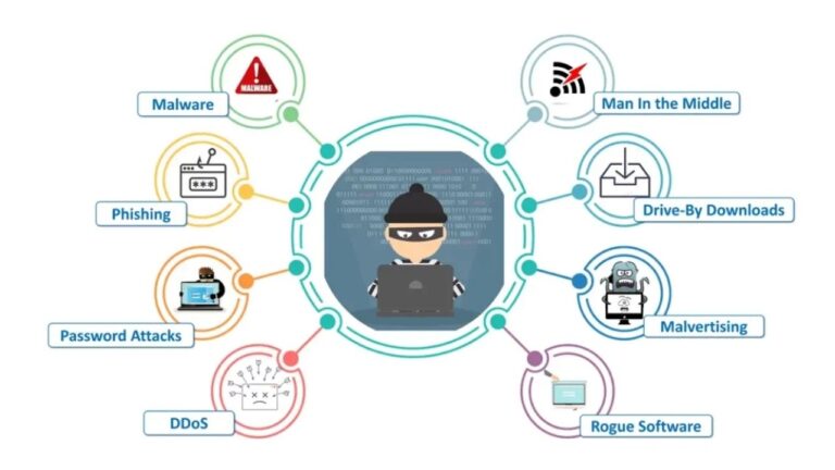 Siber suçlar nedir? Türleri neler?